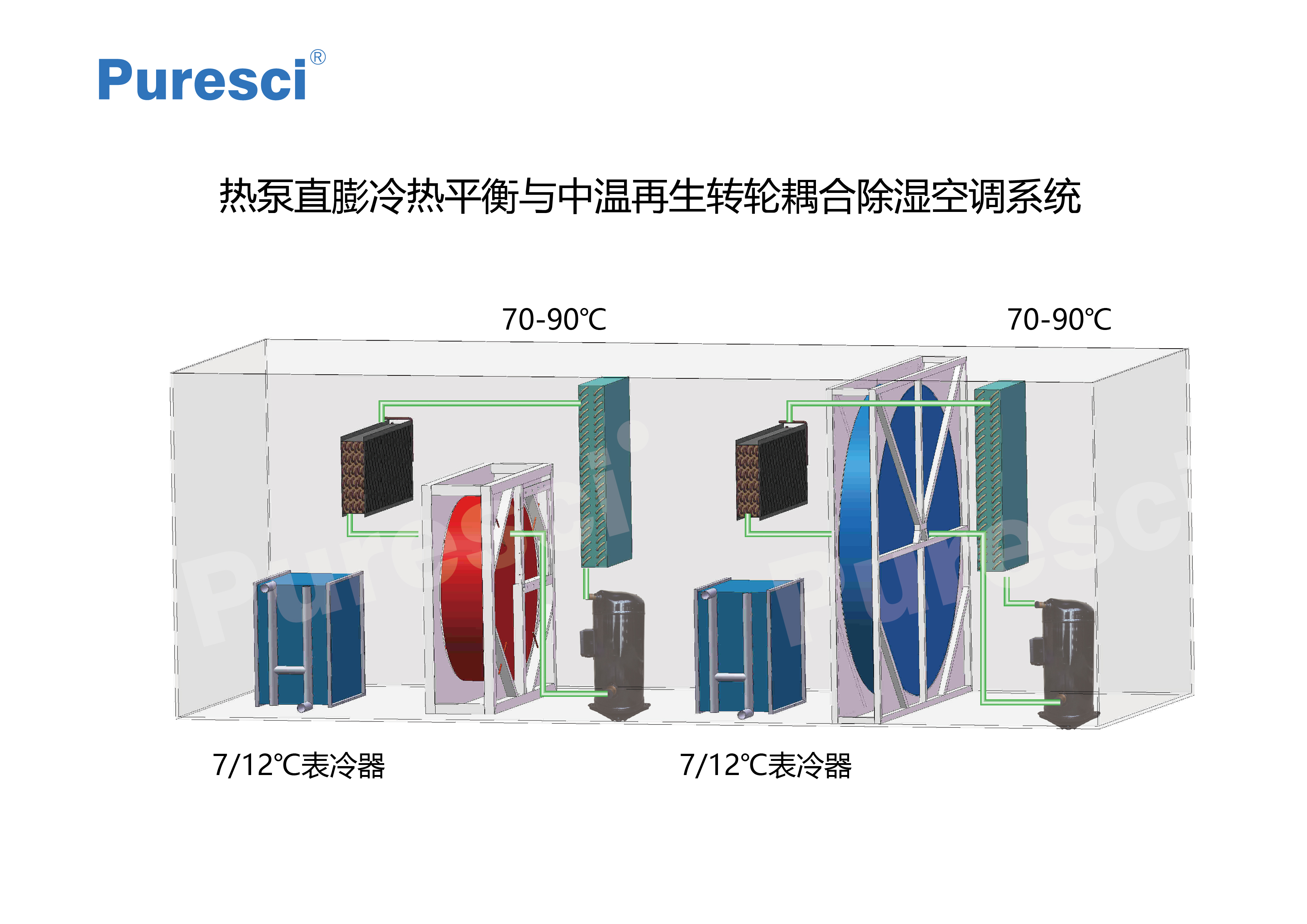 官网-中温再生系统