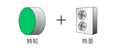 转轮热泵2